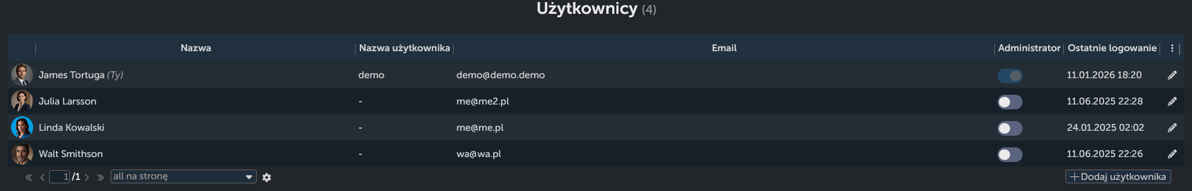 instanceusers_pl.png
